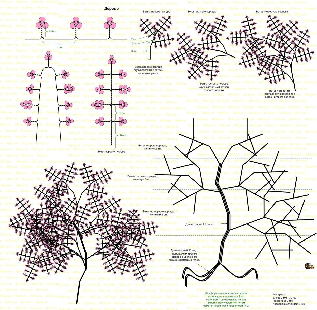 Сборка сакура. Схемы плетения бисерных деревьев. Бисероплетение схемы деревья для начинающих. Плетение дерева из бисера для начинающих пошагово схемы. Деревья из бисера схемы плетения для начинающих.