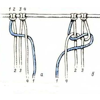 Плетение браслета из бисера с двумя отверстиями