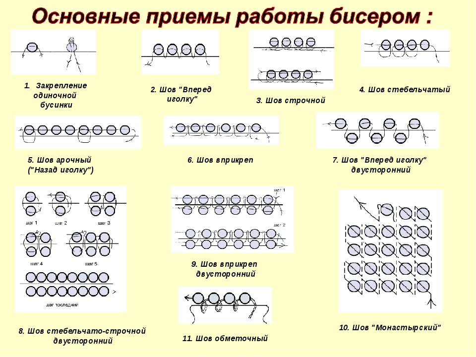 Как вышивать бисером