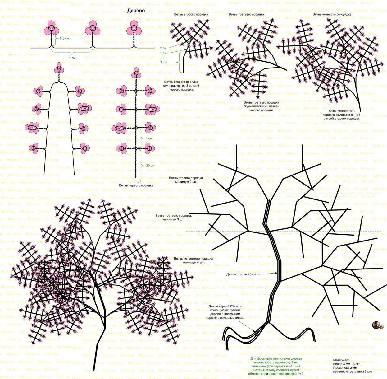 Интересная схема для плетения дерева из бисера